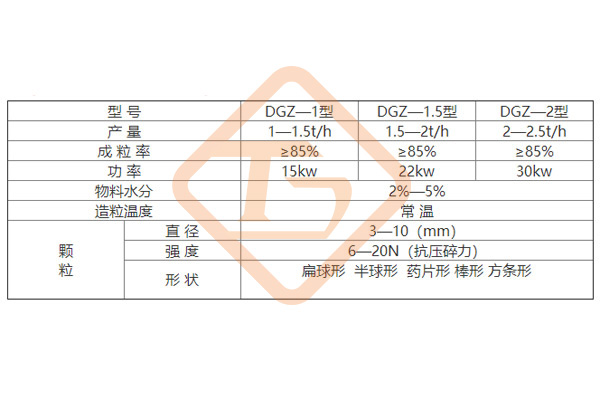 有機肥擠壓造粒設(shè)備價格，有機肥擠壓造粒機生產(chǎn)廠家報價多少錢