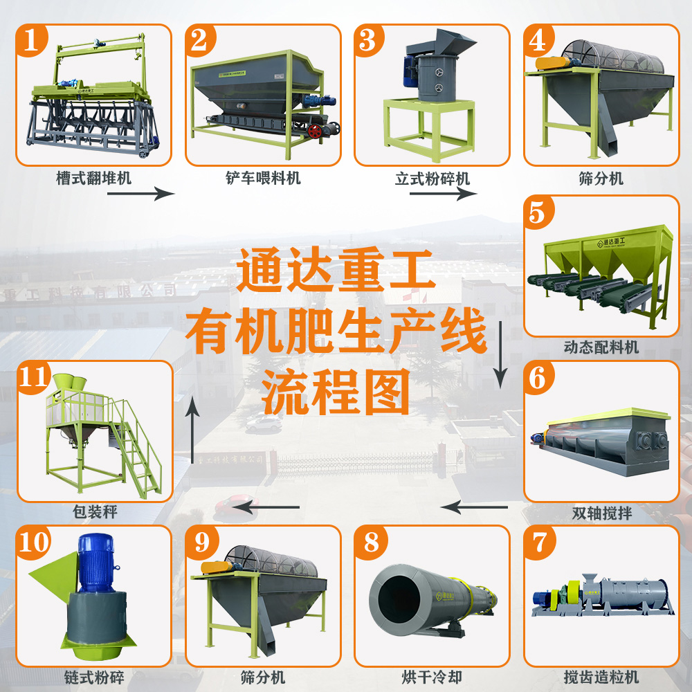 小型有機肥設(shè)備